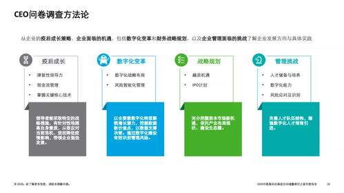 2020德勤中國(guó)高科技高成長(zhǎng)50強(qiáng)暨明日之星榜單 技術(shù)創(chuàng)新的新航標(biāo)與未來布局