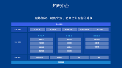AI新基建加速產(chǎn)業(yè)智能化 從基礎軟件看人工智能的未來